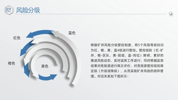 蓝色简约安全风险分级管控PPT模板宣传PPT动态PPT