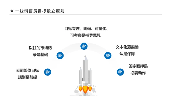 企业营销组织管理与团队建设培训PPT模板