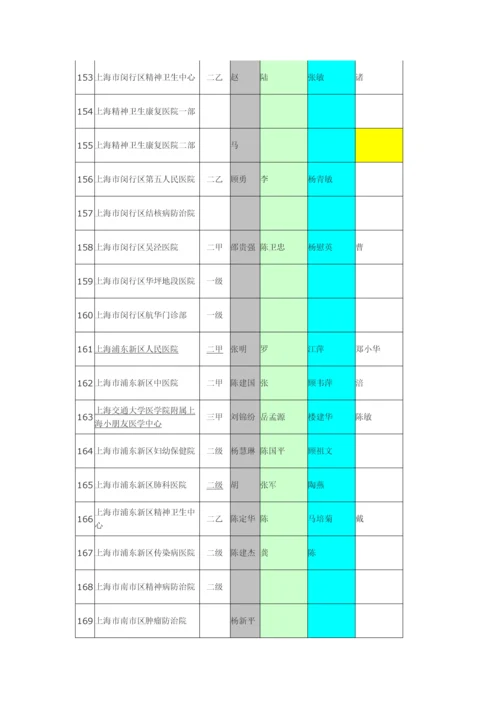 上海市公立医院信息.docx