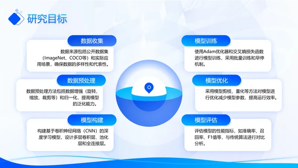 蓝色科技风毕业论文答辩PPT