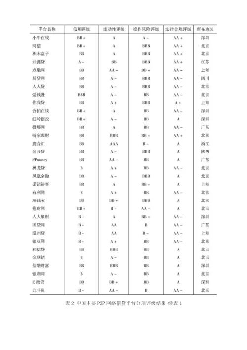 中国网贷(互金)平台风险评级与分析报告.docx