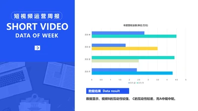 简约风蓝色短视频运营周报评论分析PPT图表