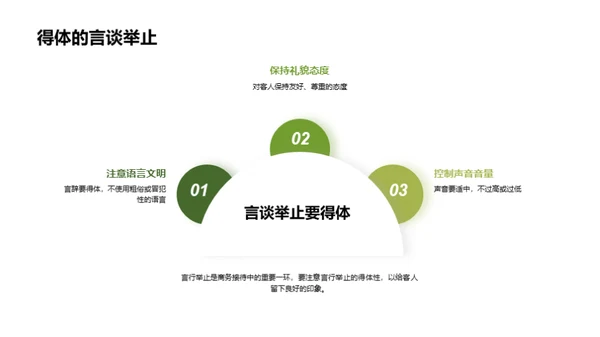 商务接待礼仪探析