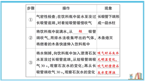 【同步作业】第1单元 走进化学世界 单元复习提升（课件版）