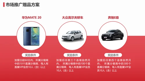 O2O社交电商招商宣传业务介绍PPT模板