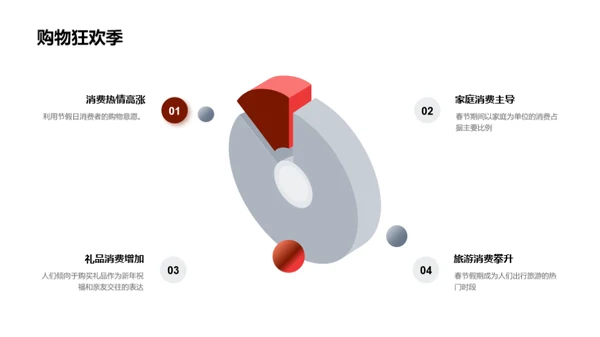 春节营销大解析