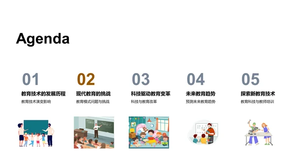 教育科技的未来展望PPT模板