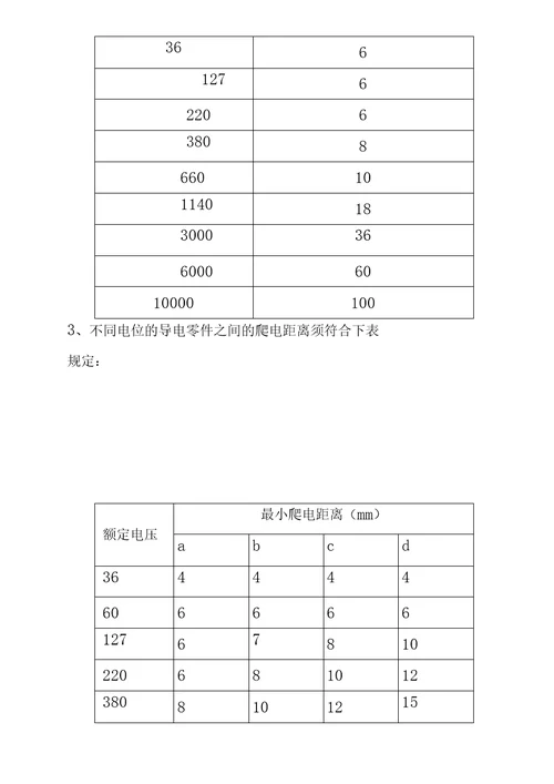 电气设备检修标准通用部分1