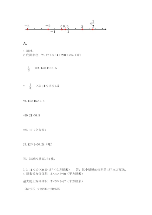 小学六年级数学摸底考试题（考点梳理）.docx