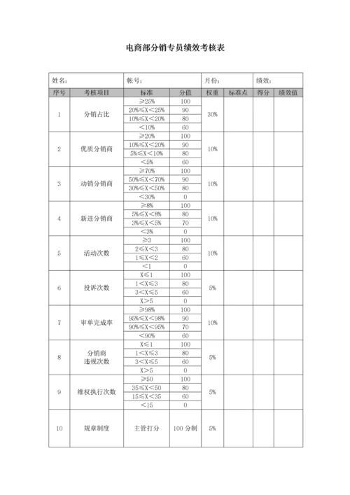 云起龙驿电商运团队营绩效考核方案.docx