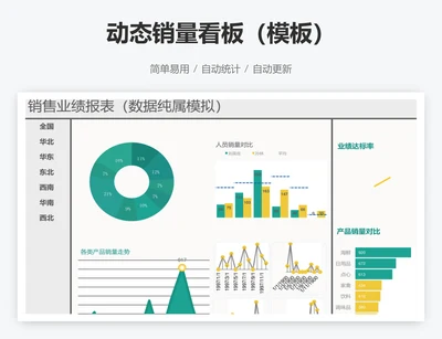 动态销量看板（模板）
