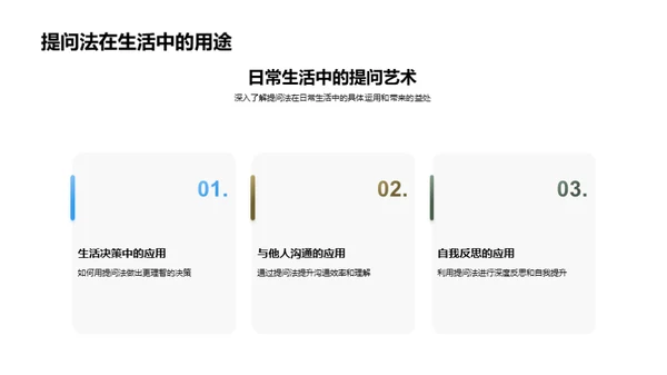 提问法的启示
