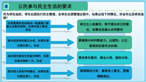 3.2参与民主生活 课件(共35张PPT)