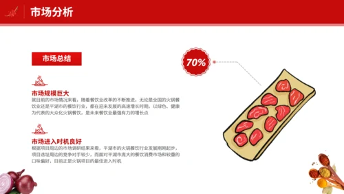 铜火锅加盟通用PPT模板