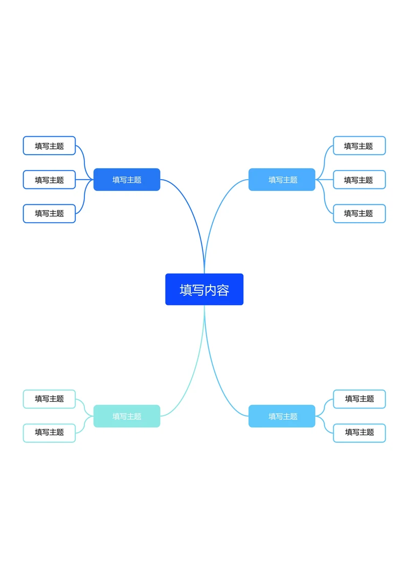蓝色简约自由分布基础思维导图