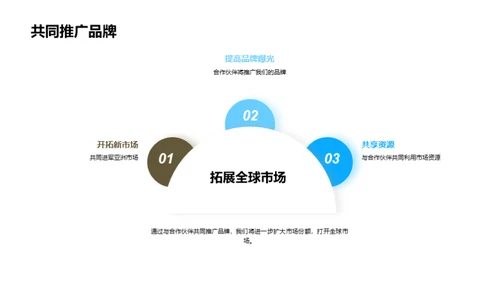 共创辉煌—市场拓展新征程