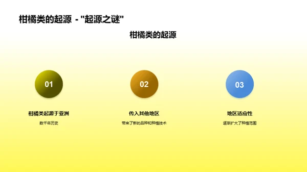 柑橘产业未来展望