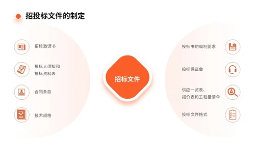 橙色商务实拍风招标采购员工培训PPT