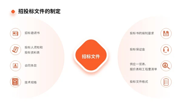 橙色商务实拍风招标采购员工培训PPT