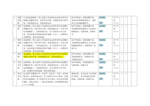 13、机械加工安全生产风险隐患排查表.docx