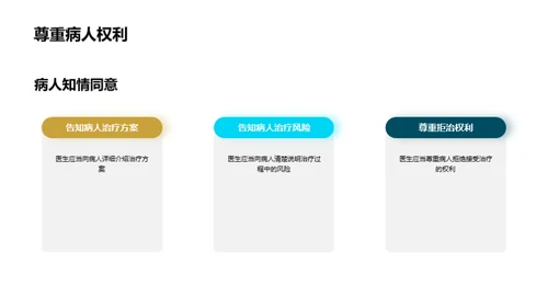 探索医学伦理实践