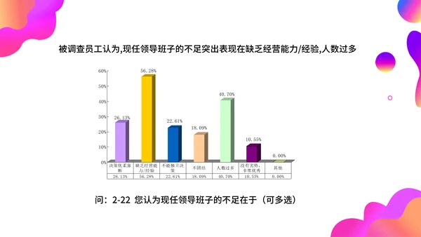 调查问卷分析报告通用PPT模板