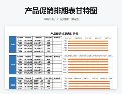 产品促销排期表甘特图