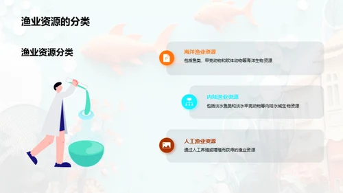 渔业资源可持续利用