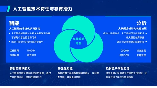 蓝绿色质感风人工智能与教育公平PPT模板
