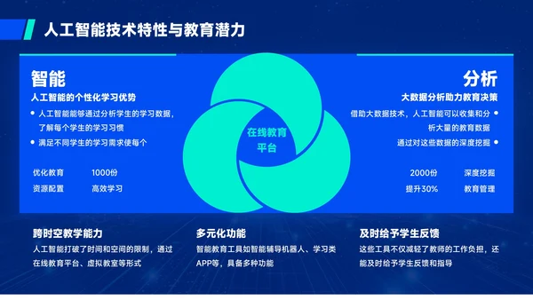 蓝绿色质感风人工智能与教育公平PPT模板