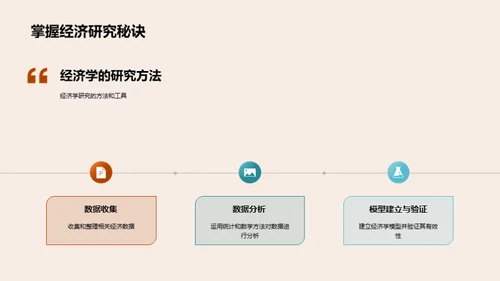 经济学入门导读