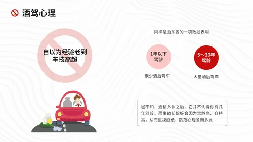 红色简约风珍爱生命远离酒驾拒绝酒驾宣传教育培训ppt