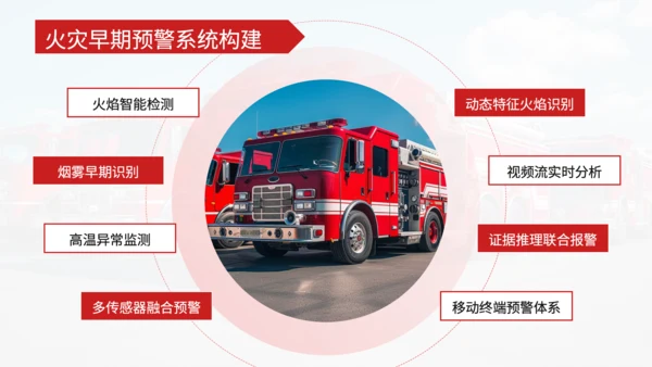 红色商务风论文答辩PPT