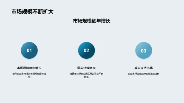 绿色出行：助动车市场未来展望