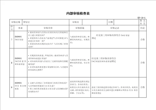 质量管理全新体系内审检查表