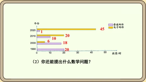 新人教版数学四年级下册10.5  练习二十五课件