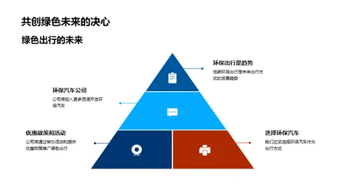 环保驾驶，未来之选