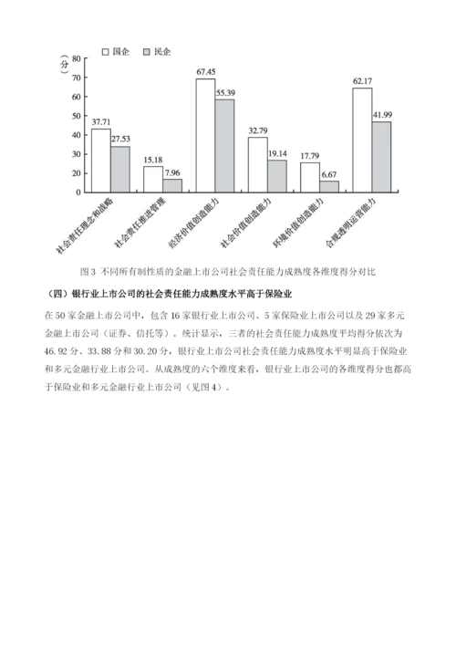 中国金融行业上市公司社会责任能力成熟度评价分析.docx