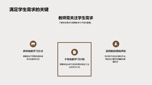 重塑成人高等教育
