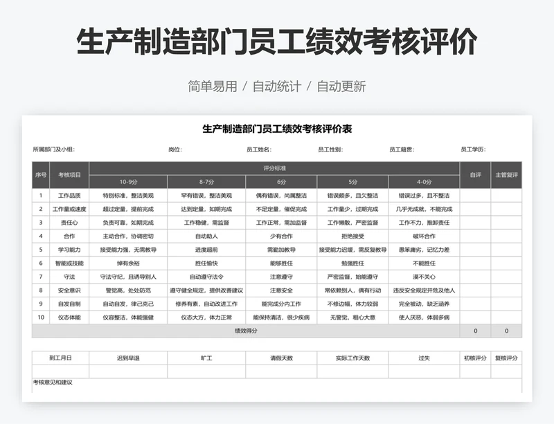 生产制造部门员工绩效考核评价表