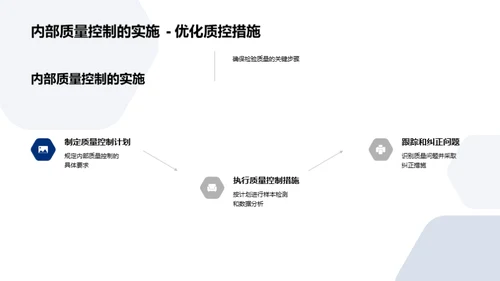 临床检验质控新篇章