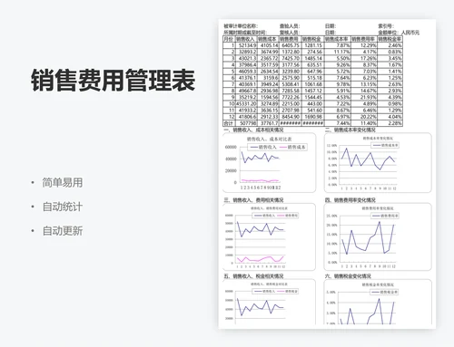 销售费用管理表