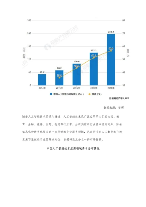 中国人工智能行业市场分析热度只增不减-自动驾驶成熟市场迎来投资风口.docx