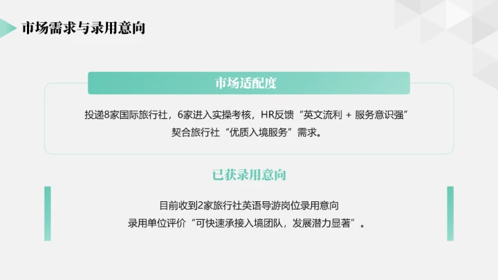 商务简约英语专业大学生职业生涯规划求职综合展示PPT