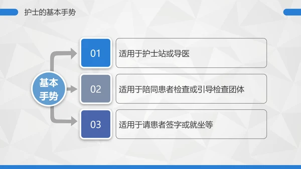 卡通护士护理礼仪培训PPT课件