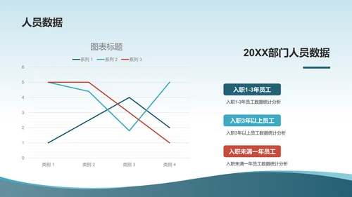 蓝色人力资源分析报告PPT模板