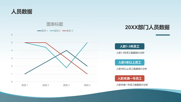 蓝色人力资源分析报告PPT模板