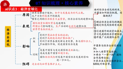 第六单元走向和平发展的世界（单元复习）-九年级历史下册同步备课系列（部编版）