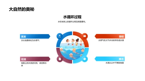 科学实践探秘