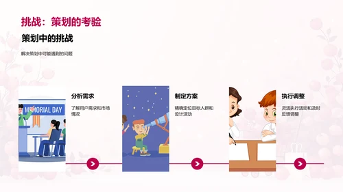 电商活动策划解析PPT模板